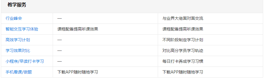 中級VIP簽約特訓(xùn)班里有什么？跟其他班的差別在哪？