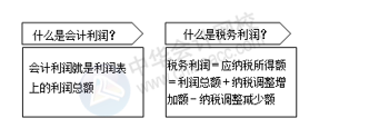 如何做一個(gè)老板滿意的會(huì)計(jì)？滿足這5點(diǎn)