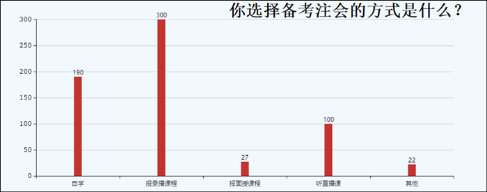 注會(huì)培訓(xùn)機(jī)構(gòu)哪家好？聽過來人怎么說