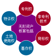 正保會計網校