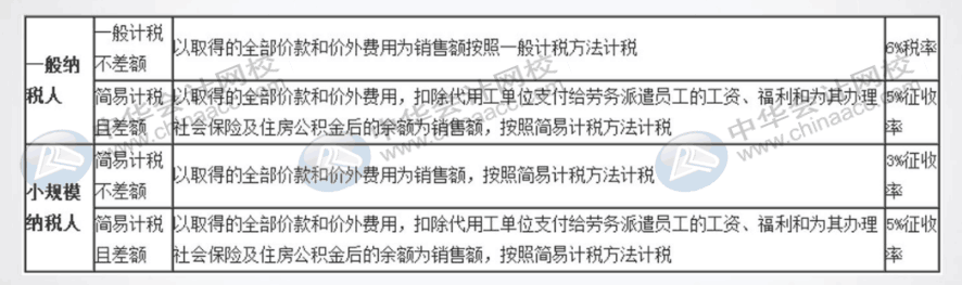 當企業有勞務派遣業務時，會計怎么做賬呢？