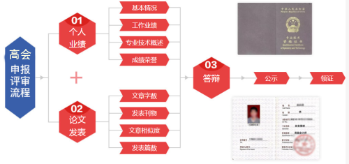 高級會計師評審到底難在哪？
