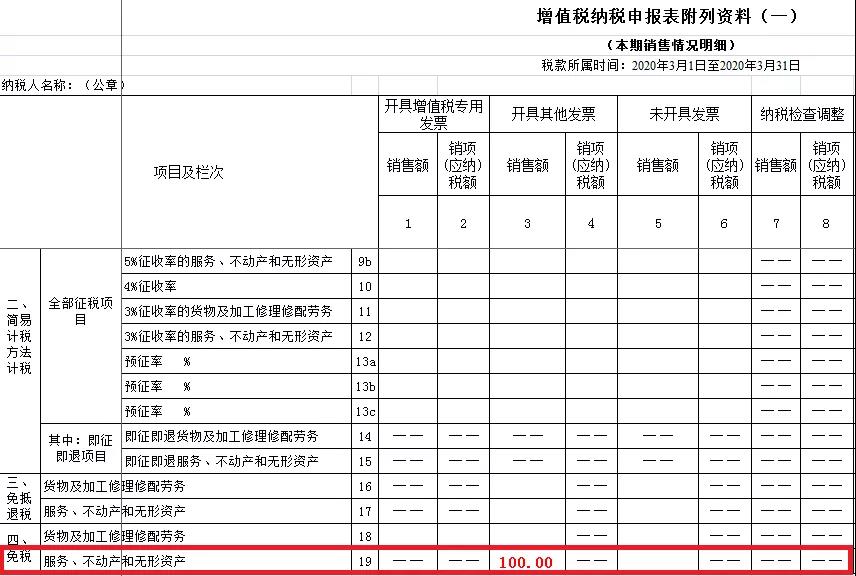 疫情期間取得的免稅收入，如何正確填寫？