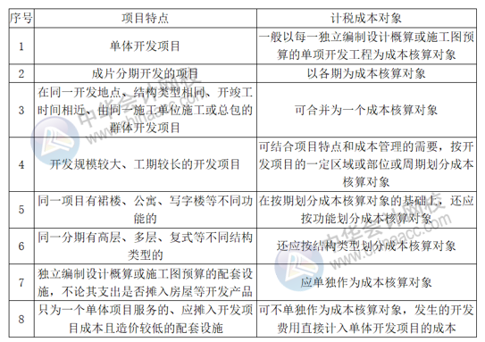 正保會計網校
