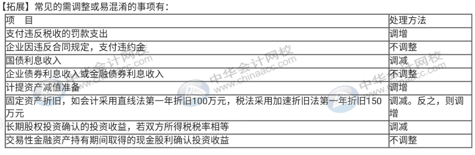 企業所得稅匯算清繳期，你還不弄不清所得稅怎么處理？速來圍觀