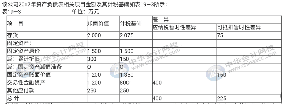企業所得稅匯算清繳期，你還不弄不清所得稅怎么處理？速來圍觀