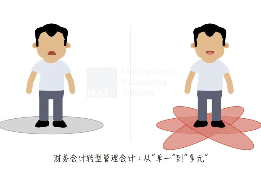 正保會計(jì)網(wǎng)校