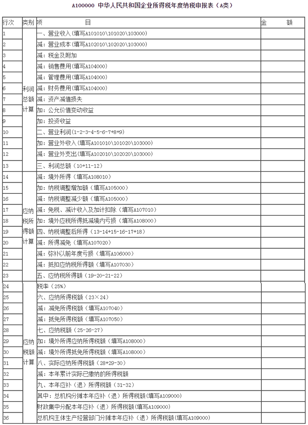 匯算清繳倒計時！小型微利企業今年必填只有“兩張表”！