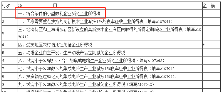 匯算清繳倒計時！小型微利企業今年必填只有“兩張表”！