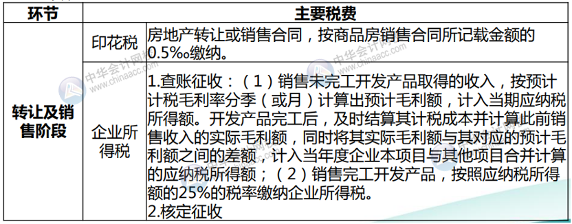 房地產開發企業主要涉及的稅種