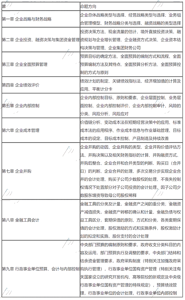 高級會計職稱考試多少分合格？如何才能拿高分？