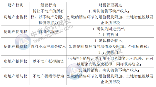 正保會計網校