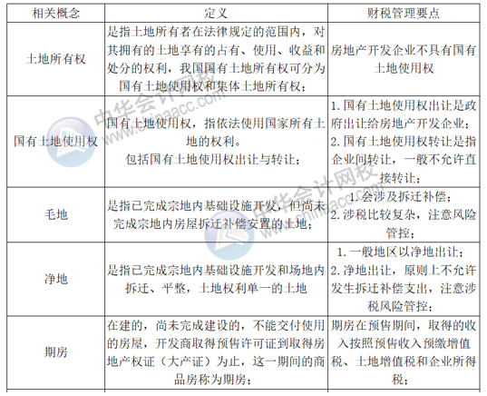 正保會計網校
