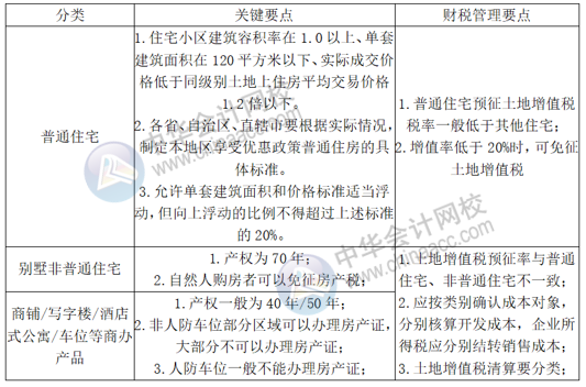 正保會計網校