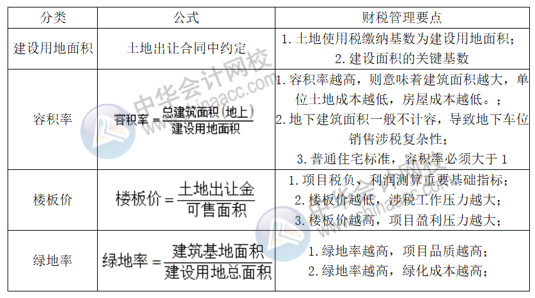 正保會計網校