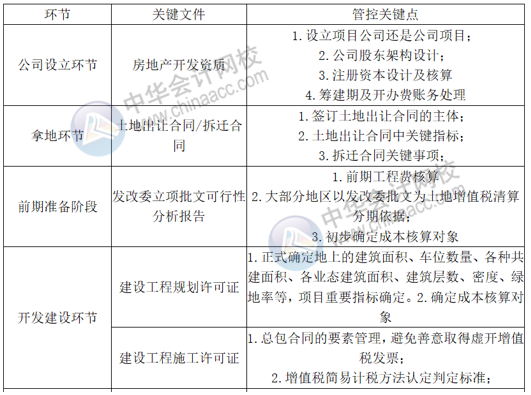 正保會計網校