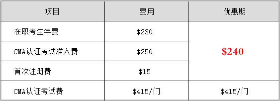2020報考優惠