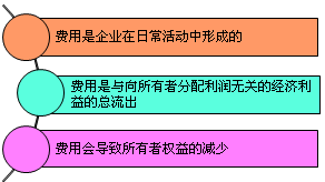 正保會(huì)計(jì)網(wǎng)校