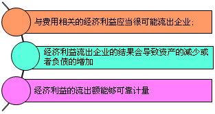 正保會(huì)計(jì)網(wǎng)校