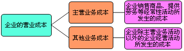 正保會(huì)計(jì)網(wǎng)校