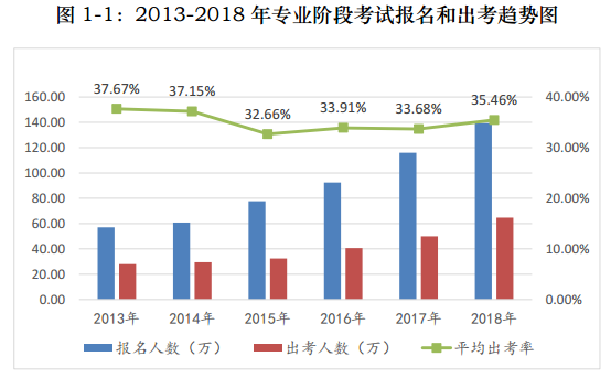 2000+考生血淋淋的教訓！97%的考生未通過CPA竟是因為