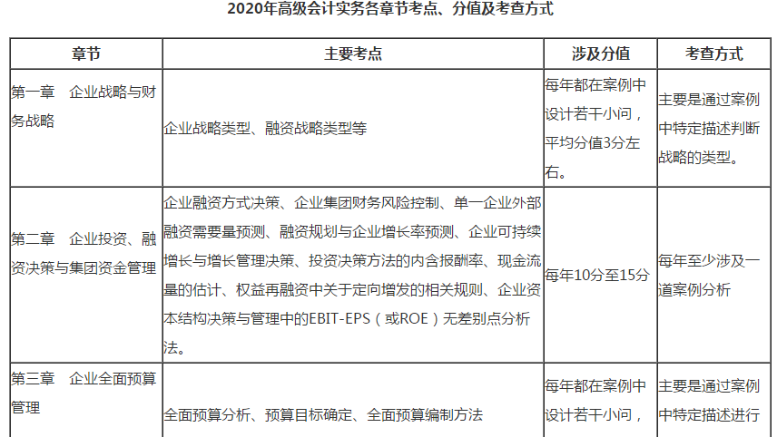 考點+規律+試題+經驗 這篇高會備考文章值得一看！