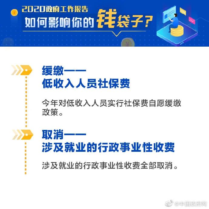 正保會計網校