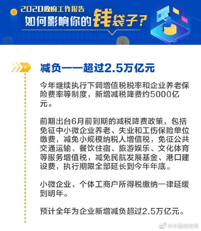 正保會計網校