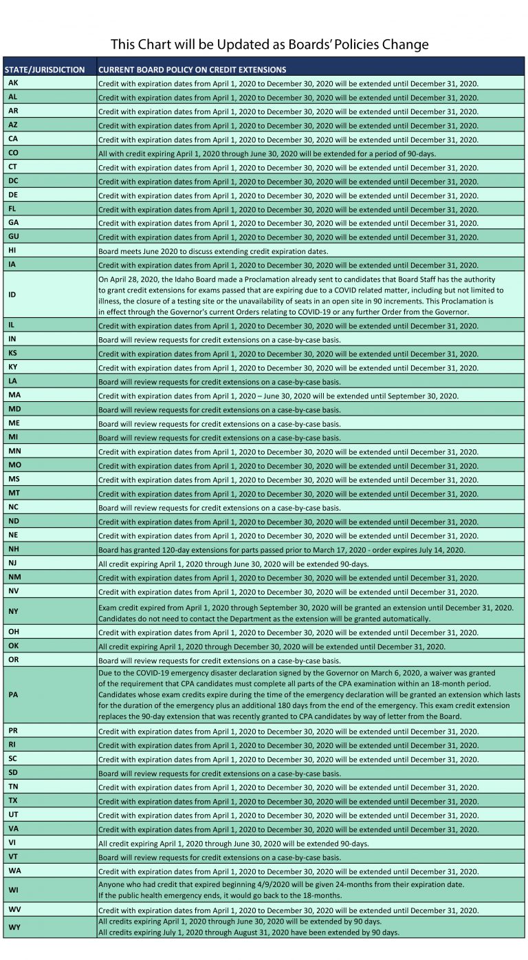 USCPA考試成績延期公告已出！官方回復看這里！