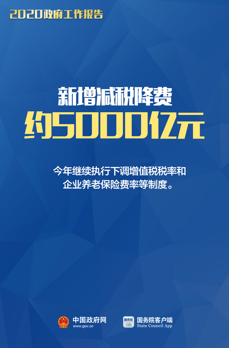 @小微個體，今年政府工作報告中與您相關的8大好消息！