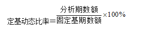 財務分析的方法