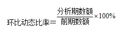 財務分析的方法