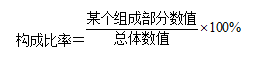 財務分析的方法