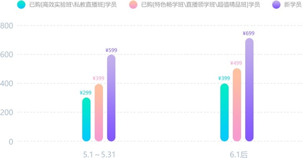 初級會計沖刺備考！復(fù)習(xí)知識點：增值稅