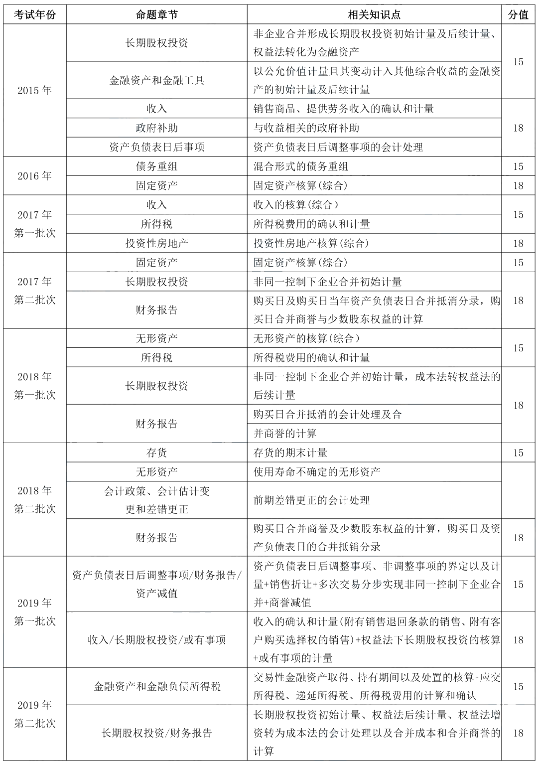 據說80%考生都卡在這了！帶你一圖搞懂“攤余成本”
