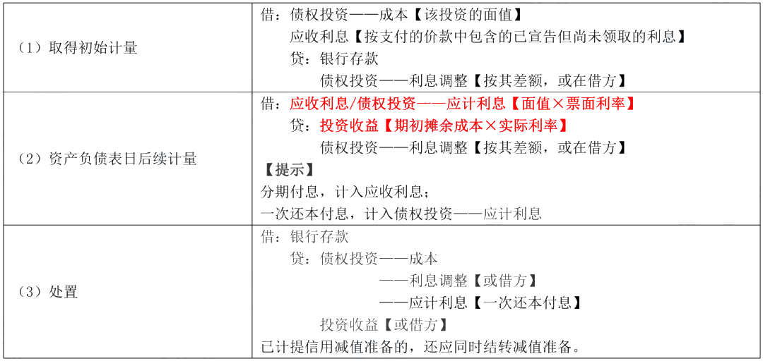 據說80%考生都卡在這了！帶你一圖搞懂“攤余成本”