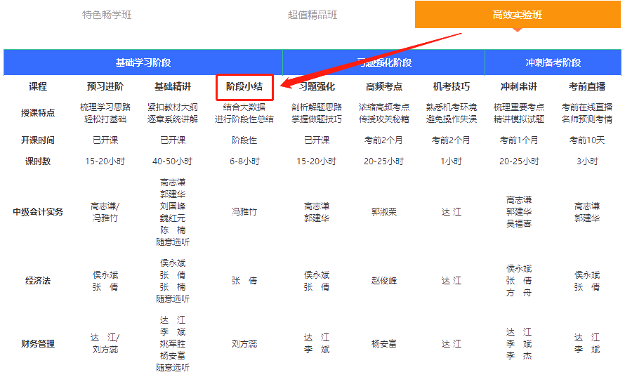 全網通緝：高效/無憂定制班學員 你們老師喊你打卡學習啦！