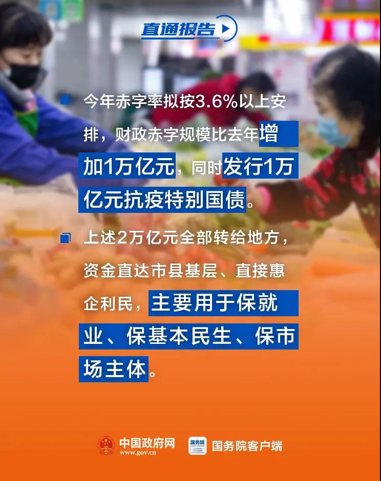 正保會計網校