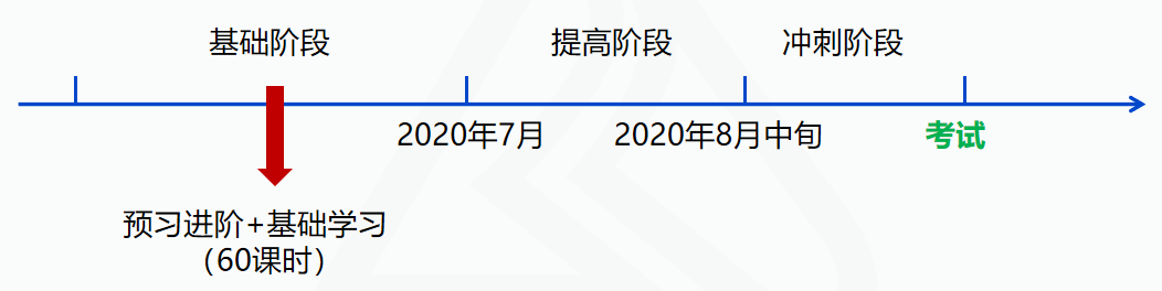 進(jìn)度播報(bào)：中級(jí)會(huì)計(jì)實(shí)務(wù)你！應(yīng)該！學(xué)到！收入！了！