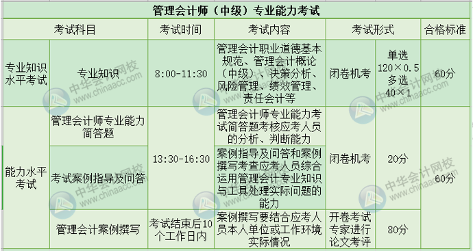 正保會計網校