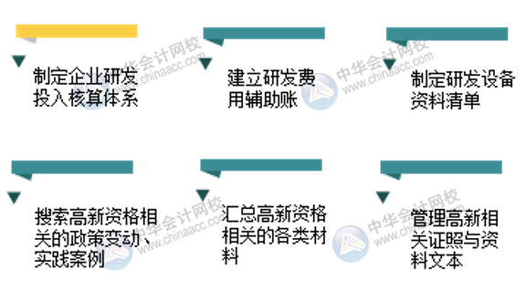 高新技術企業財務部的主要工作內容有哪些？一文了解！