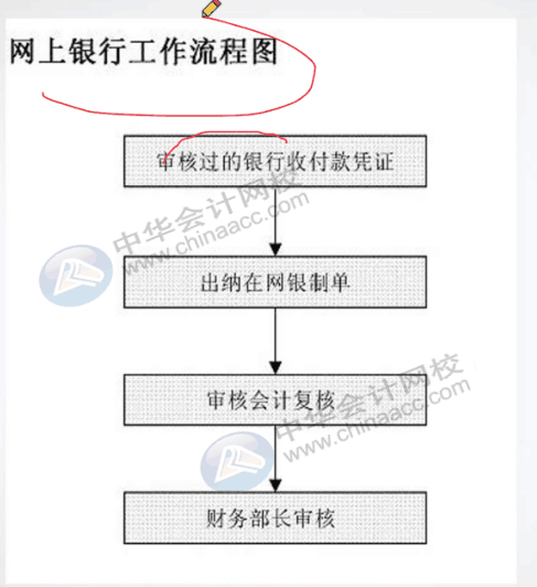 餐飲行業會計工作流程是什么？一文告訴你！