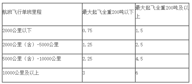 正保會計網校