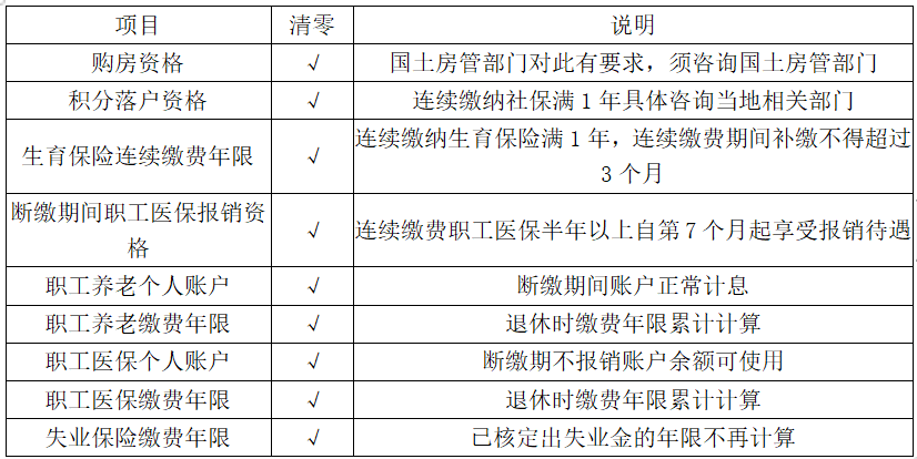 正保會計網校