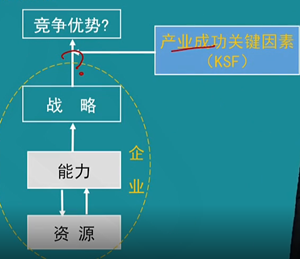 【微課】注會戰略杭建平老師：成功關鍵因素（一）