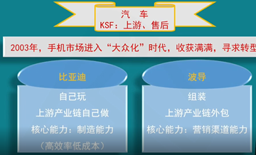【微課】注會戰略杭建平老師：成功關鍵因素（二）
