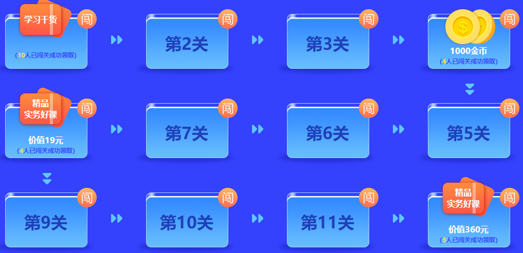 中級會計答題闖關查漏補缺還能贏好禮！馬上來參與