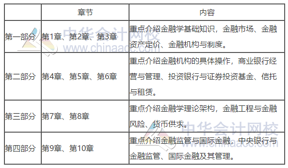 中級經濟師《金融專業知識與實務》