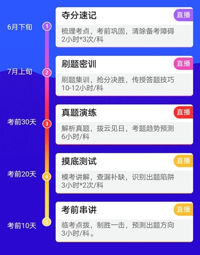 點題密訓班33小時助你躍出及格線！
