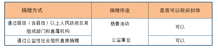 深度解析！公益性捐贈(zèng)與視同銷售的稅務(wù)處理以及匯算申報(bào)填報(bào)解析
